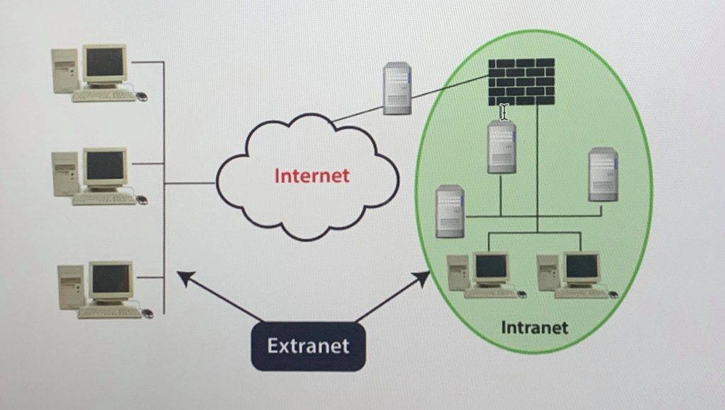 extranet-la-gi