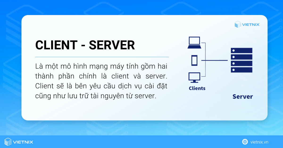 Mô hình client-server là một mô hình mạng máy tính