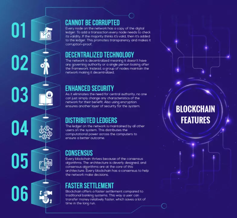 Blockchain có nhiều ưu điểm vượt trội trong quản lý dữ liệu