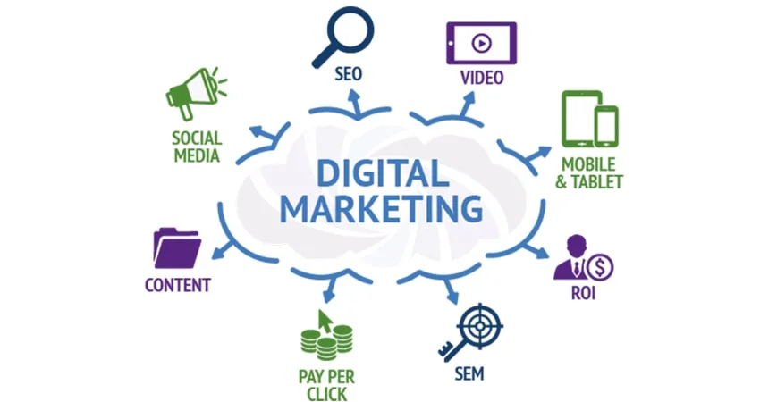 Marketing Online là gì Một số loại hình Marketing Online  Minh Duy  Solutions