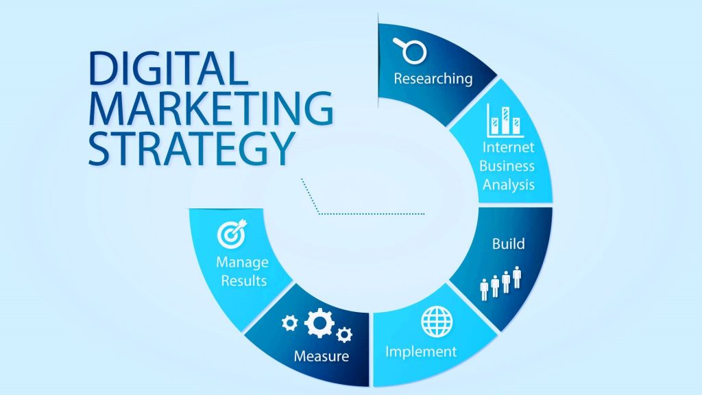 Thiết lập chiến lược Digital Marketing căn bản