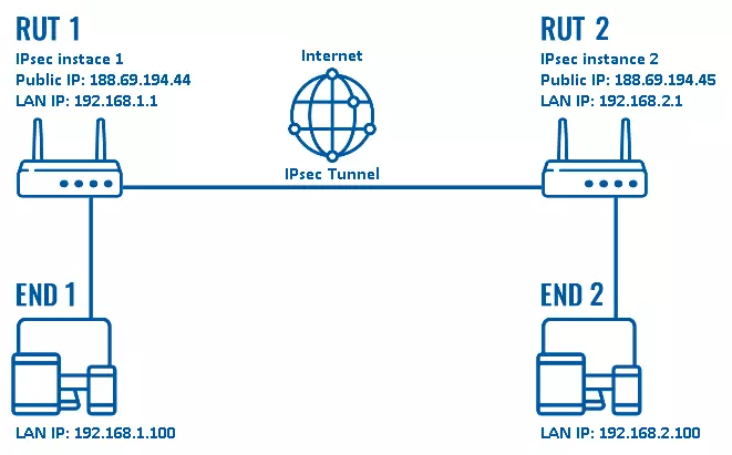 ipsec là gì