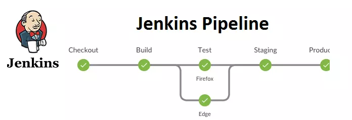 jenkins là gì