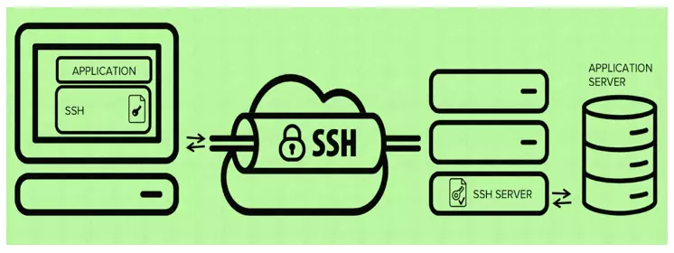 Giao thức SSH