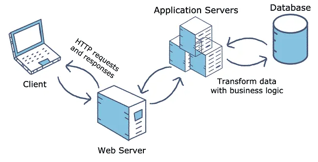 Xây dựng ứng dụng ClientServer với Socket trong Java  TopDev