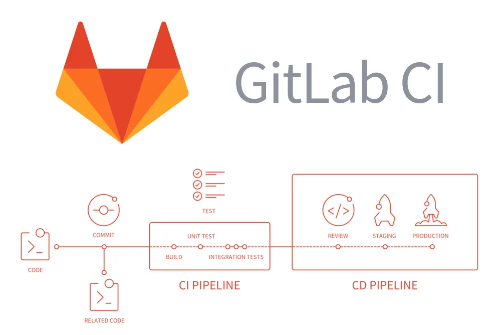 Ưu và nhược điểm của GitLab