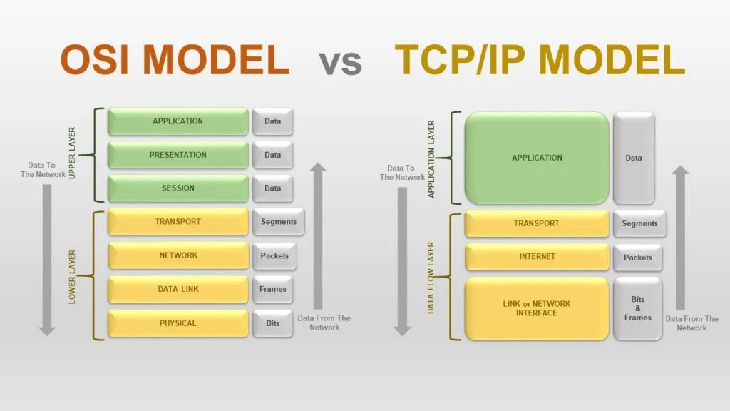 TCP và UDP khác nhau như thế nào  Tài liệu hướng dẫn sử dụng dịch vụ  hosting vps email  HOSTVN
