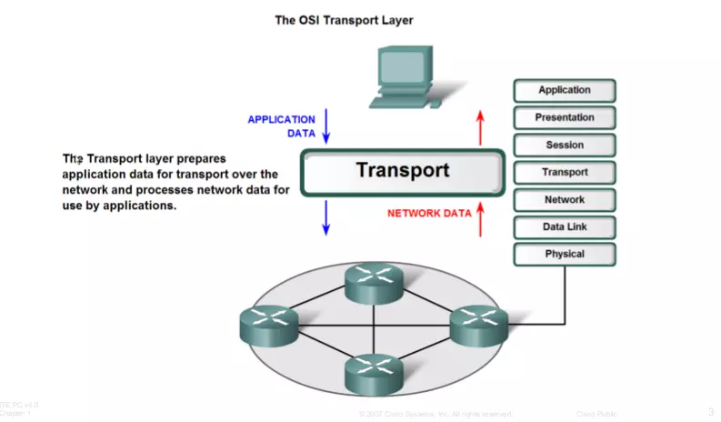 Câu 1  nam 2020  Câu 1  Mô hình OSI viết tắt của cụm từ Open Systems  Interconnection Reference  Studocu