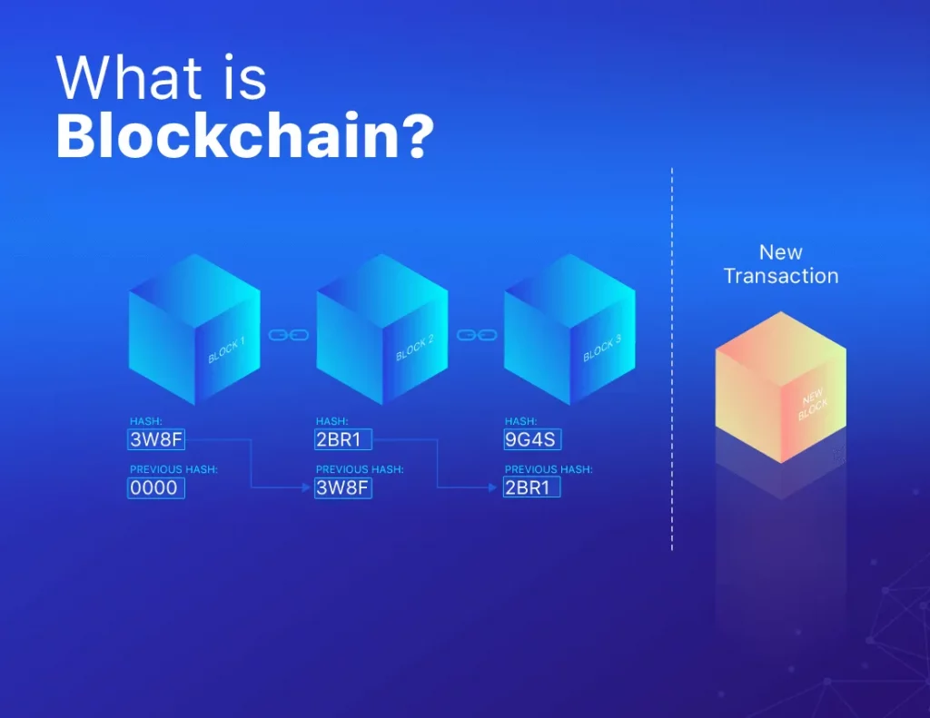 Nguyên lý tạo khối là một nguyên lý quan trọng để vận hành Blockchain