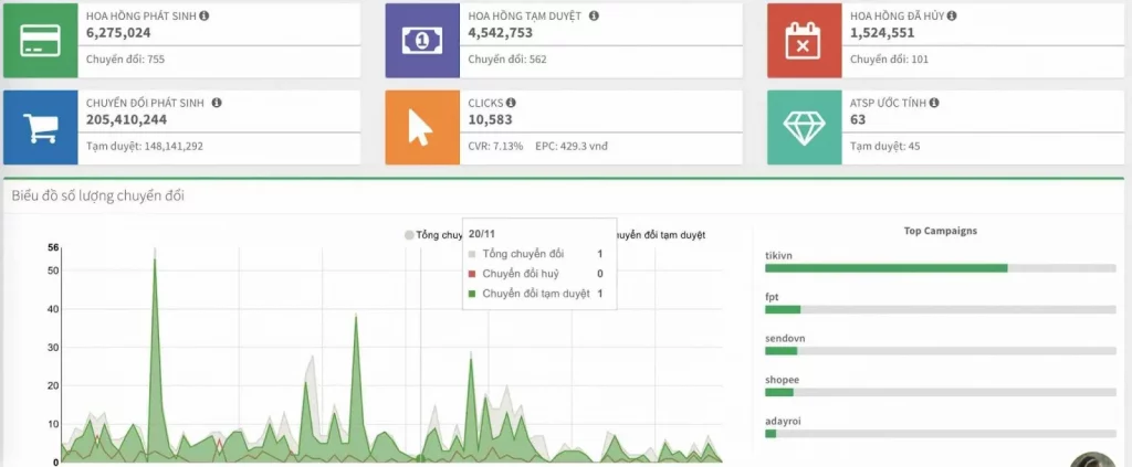 Giao diện quản lý trên ACCESSTRADE thân thiện người dùng