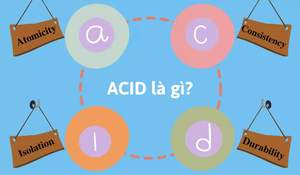 ACID Database là gì?