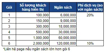 Bảng giá phổ thông