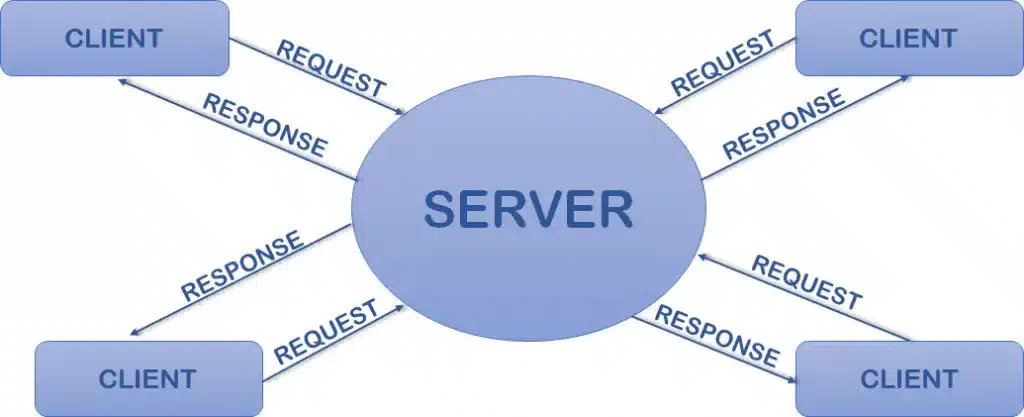 Tìm hiểu về mô hình Client Server  Học JavaScript