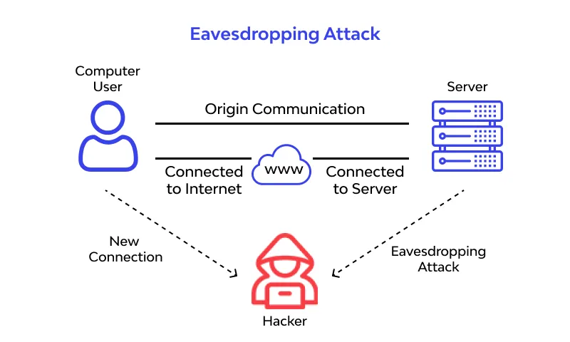 Toàn bộ kiến thức về Tấn Công Mạng Cyberattack