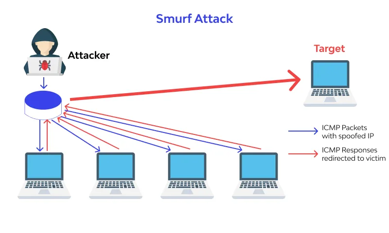 Công ty Nga ngăn chặn cuộc tấn công DDoS lớn nhất từ trước đến nay