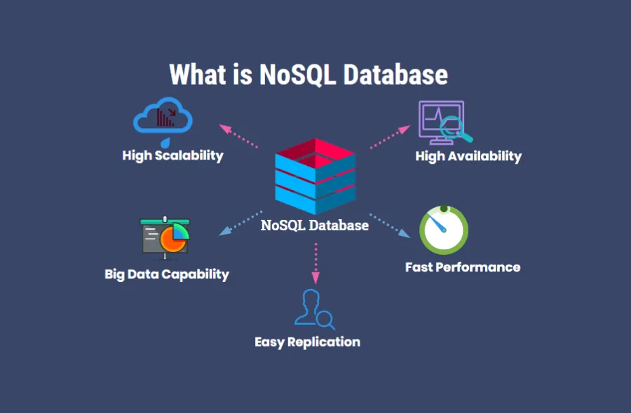 NoSQL là gì