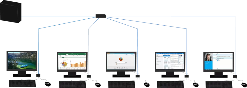 Tự học CCNA  Bài 2 Các mô hình mạng máy tính  Technology Diver