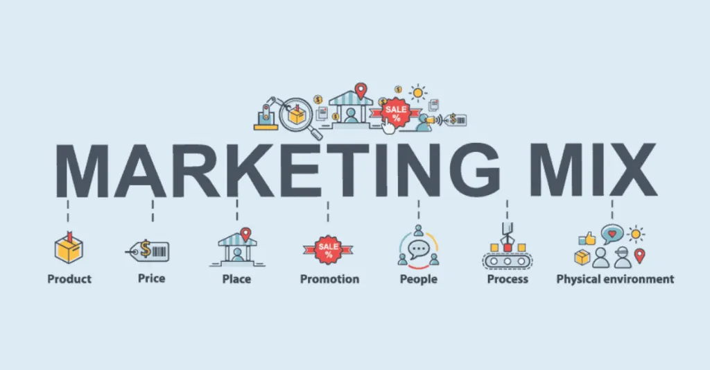 Mô hình Marketing Mix 7P  Giải pháp hiệu quả cho Marketing hiện đại