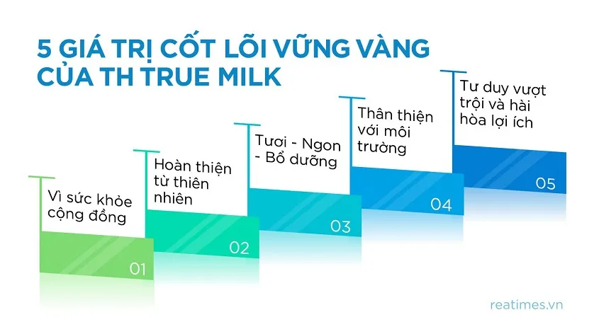 Tổng hợp 95 hình về mô hình 5 forces th true milk  NEC