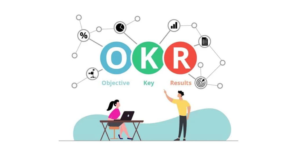 OKR là gì Cách áp dụng công cụ OKRs trong doanh nghiệp