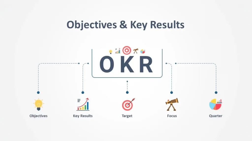 OKR là gì Ví dụ về OKR giúp đo lường mục tiêu chính xác