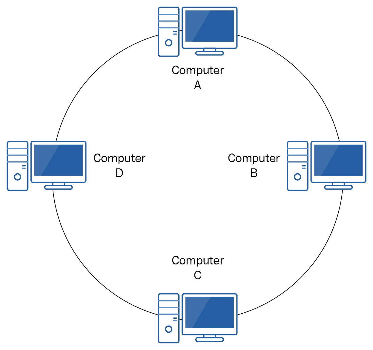 Certification Network Mạng máy tính và mô hình mạng phổ biếnCCNA 3