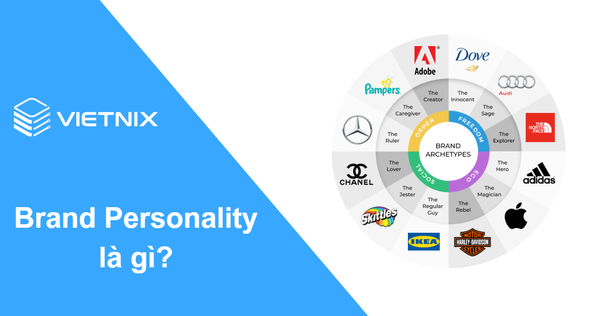 What Is Brand Personality How It Works and Examples