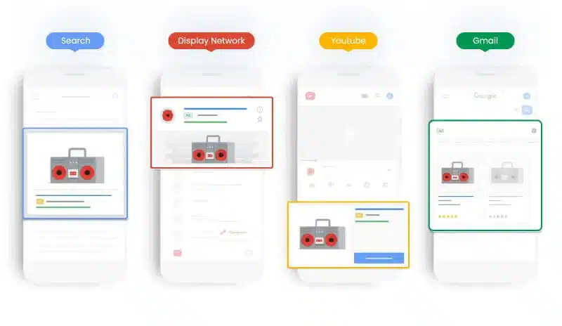 Quảng cáo Google Shopping hiển thị tốt hơn trên thiết bị di động