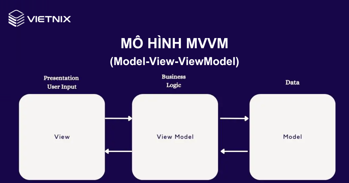 Tìm hiểu về mô hình MVVM So sánh MVVM với MVC và MVP