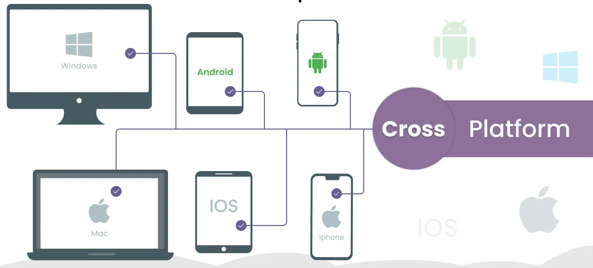 Cross Platform giúp doanh nghiệp tiếp cận thị trường rộng hơn trên nhiều hệ điều hành khác nhau