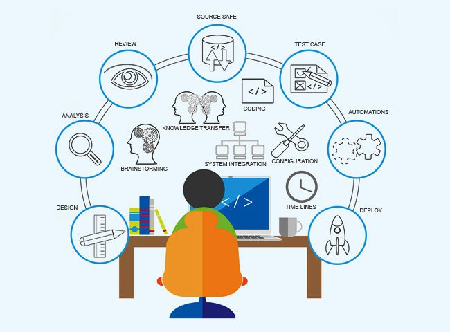 Các kỹ năng cần có của một Automation Tester