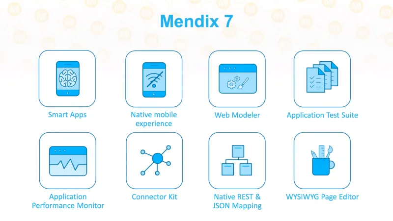 Mendix là một nền tảng phát triển ứng dụng low-code