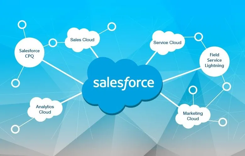 Salesforce là nền tảng low-code được phân loại là Leaders