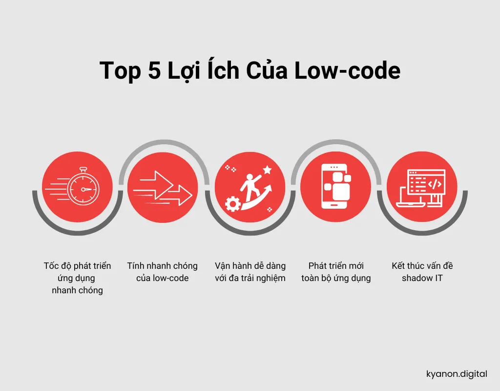 Ưu điểm khi làm việc với low-code platform