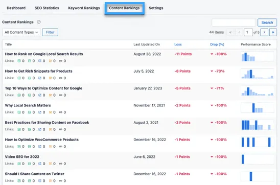 Báo cáo Content Rankings