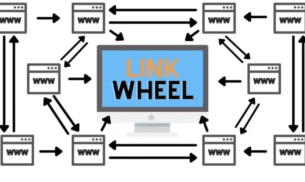 Các mô hình xây dựng Backlink hiệu quả  Blog