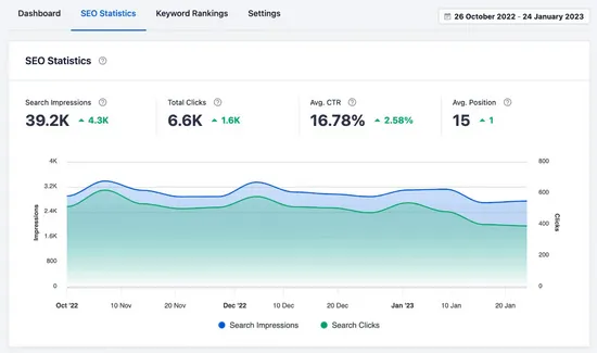 Xem dữ liệu Google Search Console trong WordPress với AIOSEO