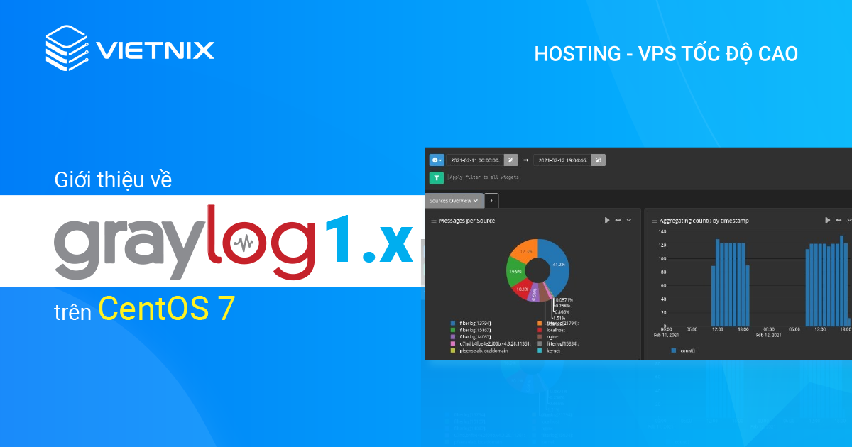 Giới thiệu về Graylog 1.x trên CentOS 7