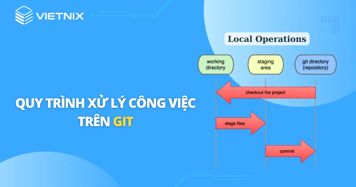 Quy trình xử lý công việc trên Git