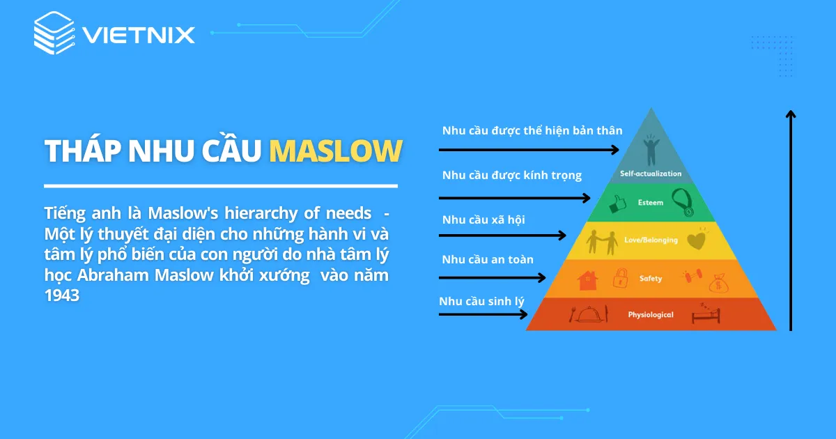 Tháp nhu cầu Maslow là một lý thuyết đại diện cho những hành vi và tâm lý của con người