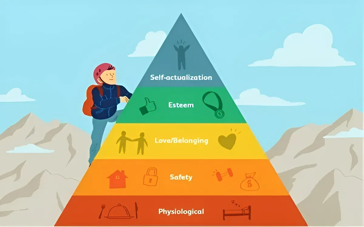 Tháp nhu cầu Maslow trong du lịch