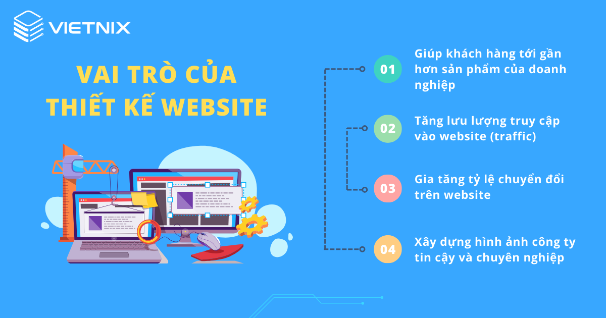 Vai trò của thiết kế website