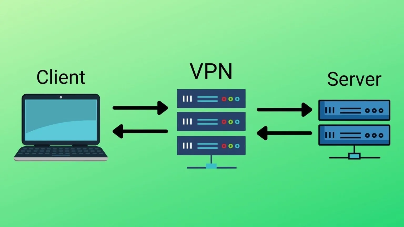 VPN bảo mật thông tin cho doanh nghiệp