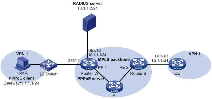 Giao thức PPPoE có thể được sử dụng để tạo các kết nối VPN an toàn