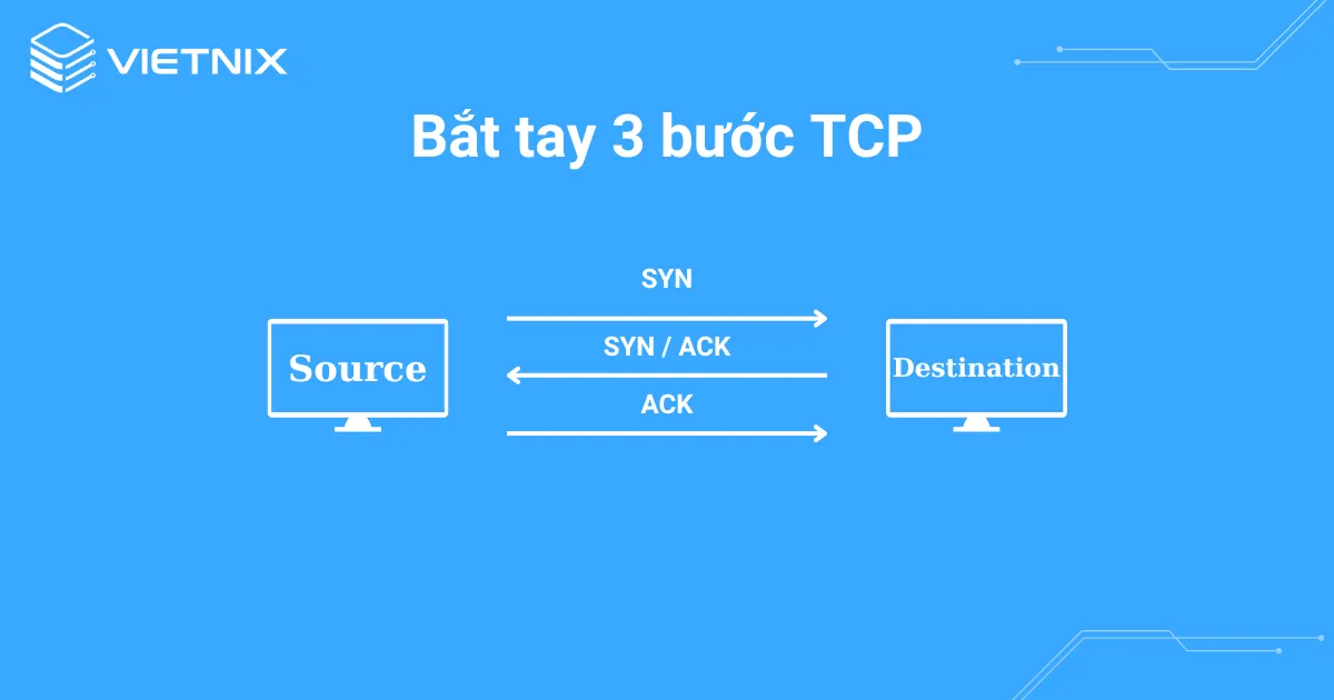 Quy trình bắt tay 3 bước TCP