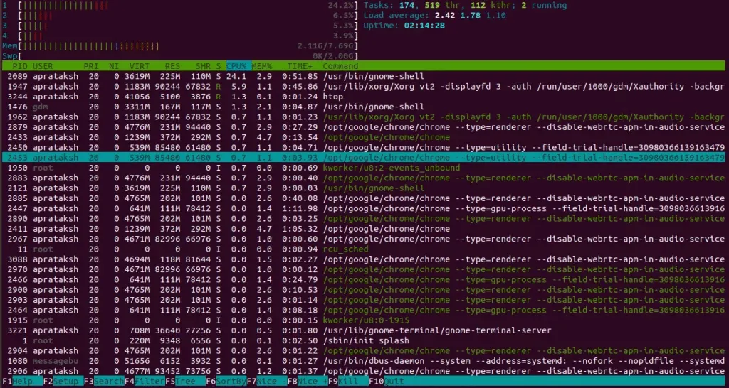 Sử dụng lệnh htop để theo dõi các process đang chạy