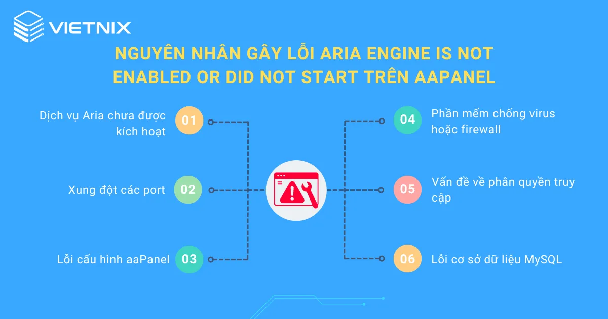 Nguyên nhân gây lỗi Aria engine is not enabled or did not start trên aaPanel