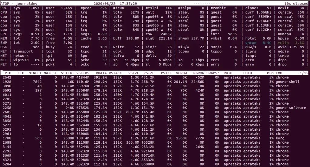 Output của lệnh atop để theo dõi thông tin và quản lý bộ nhớ