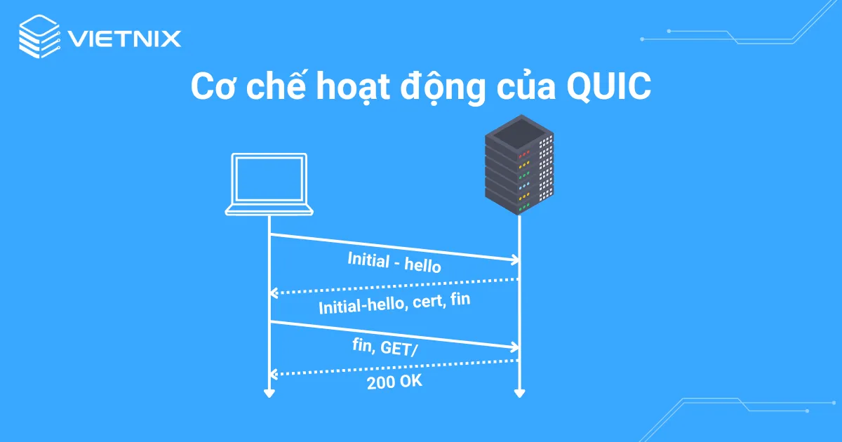 Cách hoạt động của giao thức QUIC