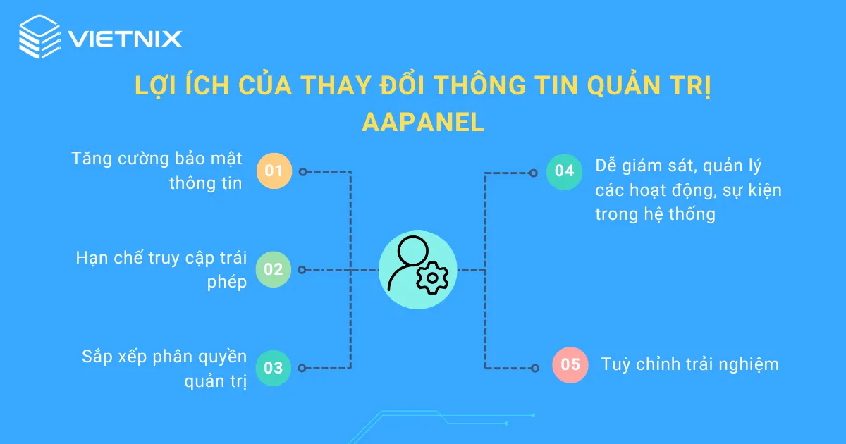 Các lợi ích chính của thay đổi thông tin quản trị aaPanel